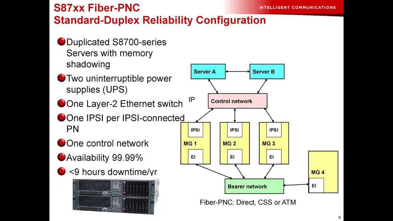 Avaya PBX Basic administration 02 Duplication, survivability and ...