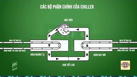Các bộ phận chính của Chiller