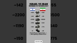Israel vs Iran Military Power Comparison 2026 🇮🇱⚔️🇮🇷 | Who is Stronger?