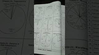#math book # Kiran #publication #tricky solution #solve paper #pyq#all#time hit #tricky #solution