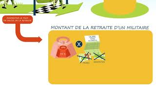 La Retraite Des Militaires