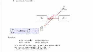 A Full Implementation of an Encoder-Decoder AI Transformer in C/C++ Wealth