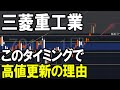 三菱重工業(7011)需給の良さを様々な数字の推移をみながらcheck!株式テクニカルチャート分析