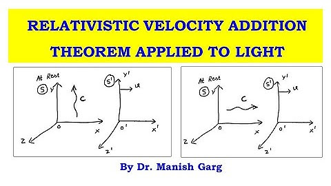 Relativistic velocity addition theorem for light | Mechanics | B.Sc. 1 | IIT JAM