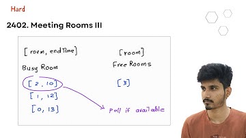 2402. Meeting Rooms III | Two Priority Queue Trick Explained 🔥 | Leetcode Hard