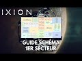 Ixion tuto fr  guide schma 1er secteur pour bien dbuter 