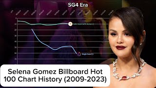 Selena Gomez - Billboard Hot 100 Chart History (2009-2023)