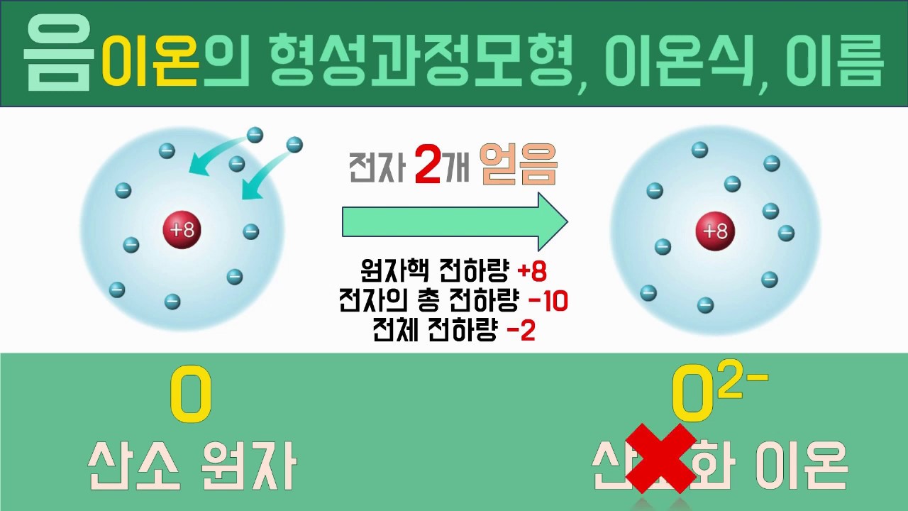 2학년 과학 1단원 전하를 띠는 이온(1) - YouTube