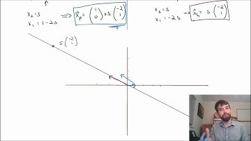 Geometric View on Solutions to Ax=b and Ax=0.