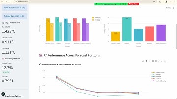 Nhóm ML_03: Chỉ dẫn cách sử dụng streamlit UI qua VSCode về chủ đề "Weather Forecast in Hanoi"
