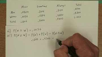 2019 AP Statistics #3 - FRQ Solution - Released Free Response Question - Probability & Binomial