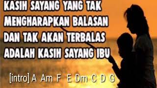 Chord gitar Iwan fals ( cover regita ) #ibu