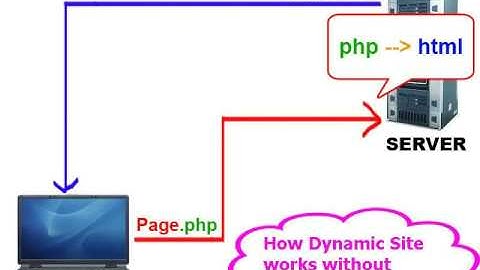 Intro to PHP
