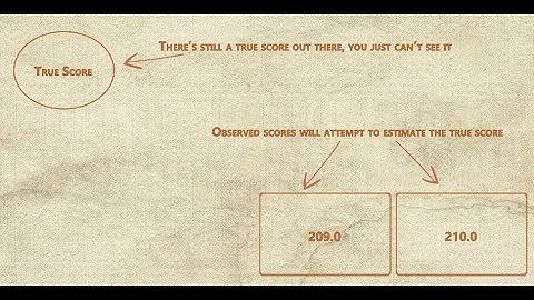 Classical Test Theory and Operationalization