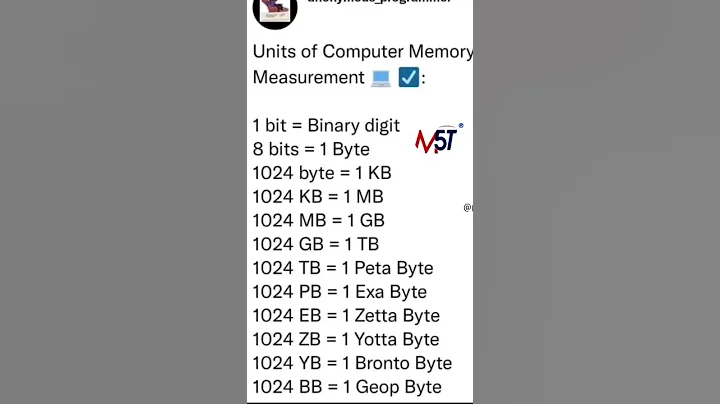 units of computer memory measurements