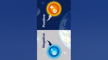 What is Anti-matter?