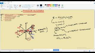 Phasor Algebra part-1