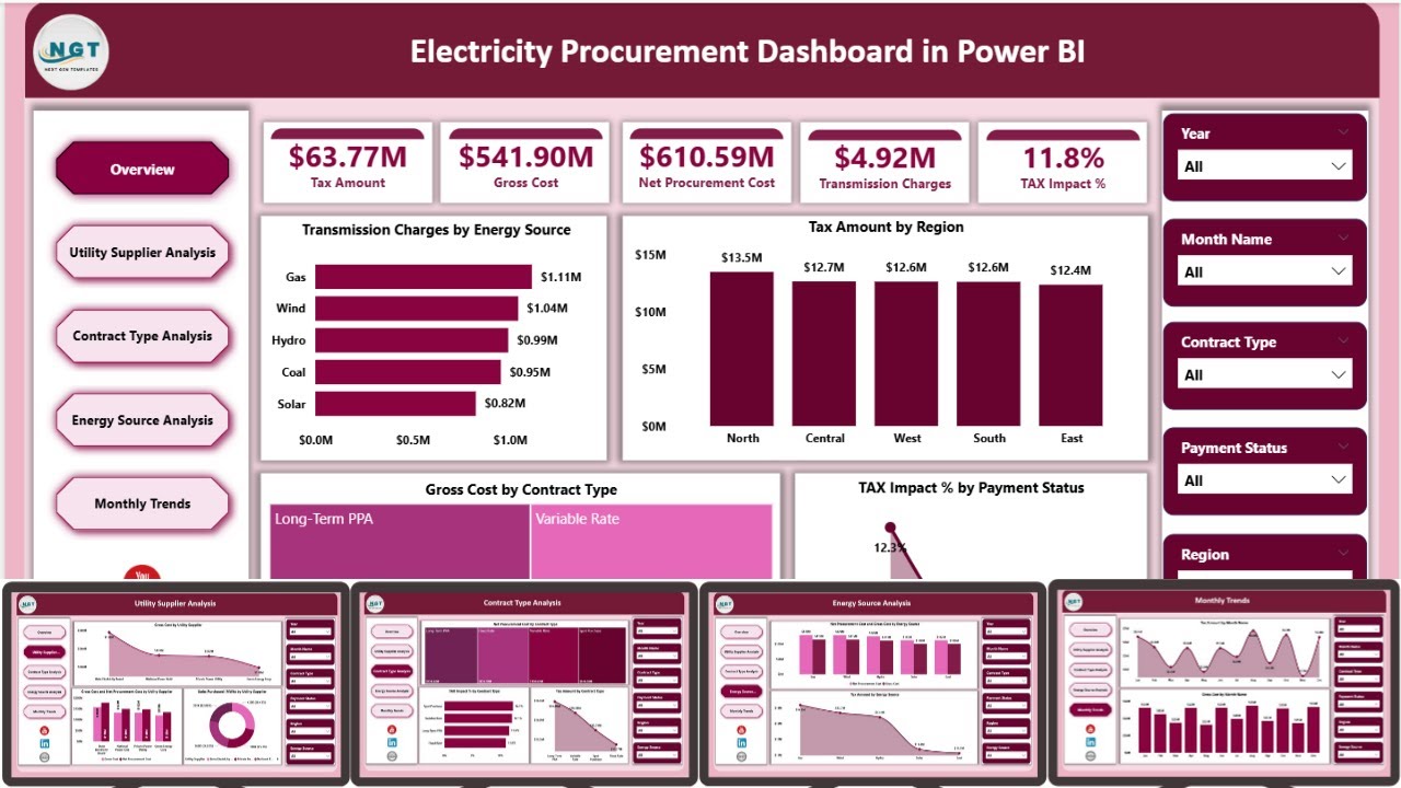 Electricity Procurement Dashboard in Power BI - YouTube