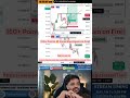 150+ Points captured by Karol King Live trading  @KarolSEBIRegisteredIITian @nehajaredalive