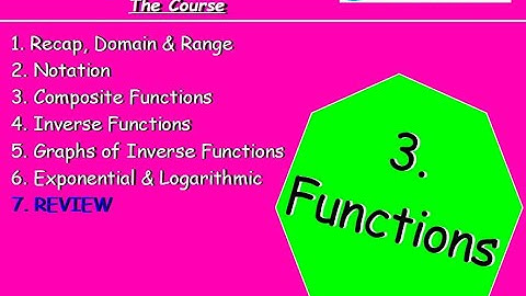 3.7 Functions 7. REVIEW of Functions - Higher Maths Lessons - @MrThomasMaths SQA {Key Points Recap}