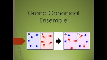 Lecture 11: Grand Canonical Ensemble