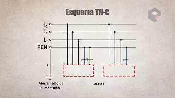 O que é um aterramento temporário?