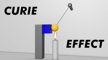 Curie Effect (3D Animation)