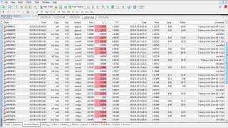 1429 Profittrading In The Zone Ea V1 Live Trading 2 Day