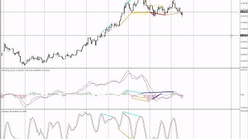 MACD_STOCH_DIVERGENCES___LOHOTRON.avi