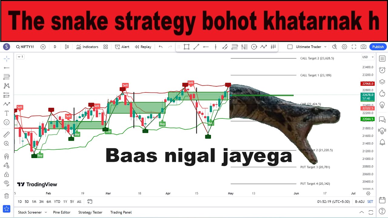 Snake Strategy The snake strategy bohot khatarnak h baas nigal jayega - YouTube