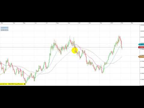 الدولار الأسترالي مقابل الدولار الأمريكي