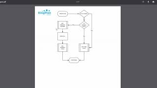 Ringplan - Create Standard Dialplan