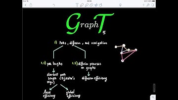 Graph Theory Blink 5.1 (Shortest path routing, diffusion and navigation)
