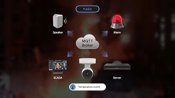 Explained: MQTT Protocol