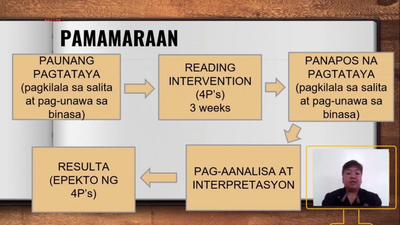 4ps Estratehiya Sa Pagtuturo Ng Pagbasa Sa Mga Mag Aaral Mula Sa Talon