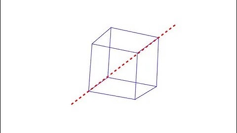 rotating cube