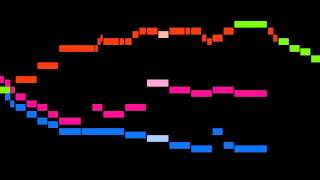 Chelleri - 1. Maestoso