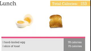 List of Foods - Gestational Diabetes Diet Menu