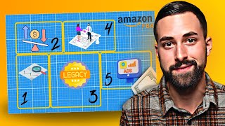 If I Started An Amazon Business In 2024, I’d Do This [5 SIMPLE STEPS]
