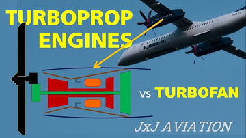 Understanding Turboprop Engines: Thrust Generation and Comparison with Turbofan Engines!