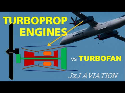 Vidéo: Différence Entre Turbofan Et Turboprop
