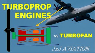 Understanding Turboprop Engines: Thrust Generation and Comparison with Turbofan Engines!