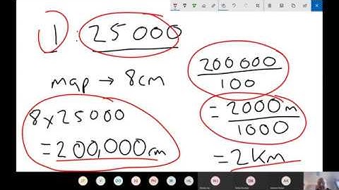Functional Skills Maths: Conversion