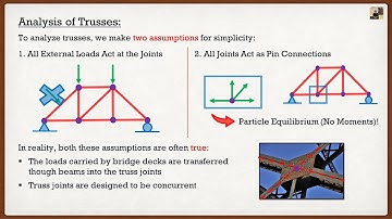 Engineering Statics | Theory | Introduction to Trusses