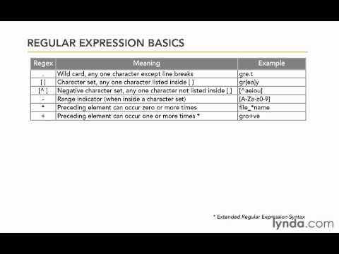 0805 Regular expressions Basic syntax