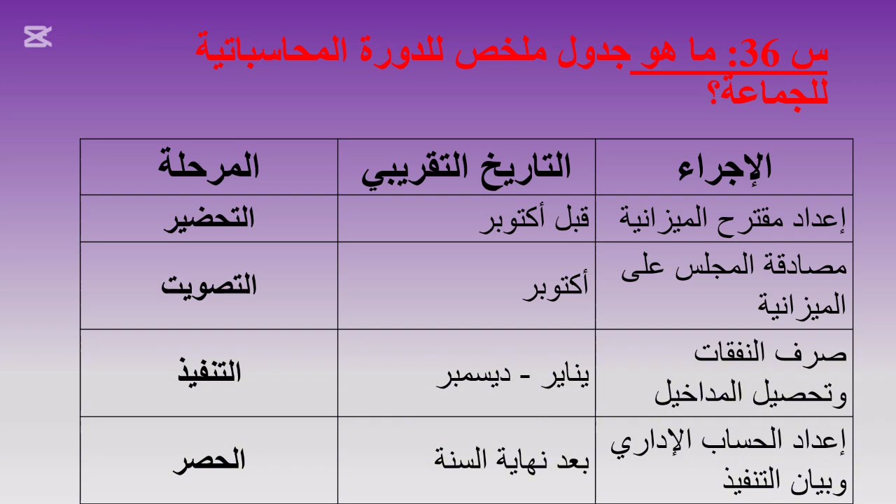 finance locale QCM 3 المالية المحلية