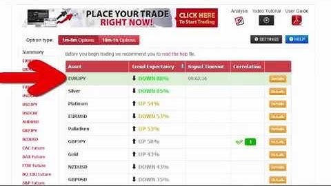 No Deposit Binary Options Brokers i.e. GOptions, 24Option, OptionTrade, TopOption, AnyOption