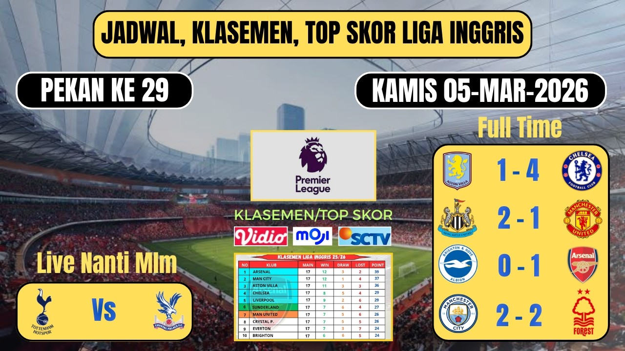 Hasil terbaru liga inggris tadi malam pekan ke 29. MAN CITY VS FOREST & BRIGHTON VS ARSENAL.