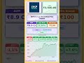 💵 Dsp Blackrock Strategic Bond Fund Direct Growth latest news | #MutualFunds #sip |