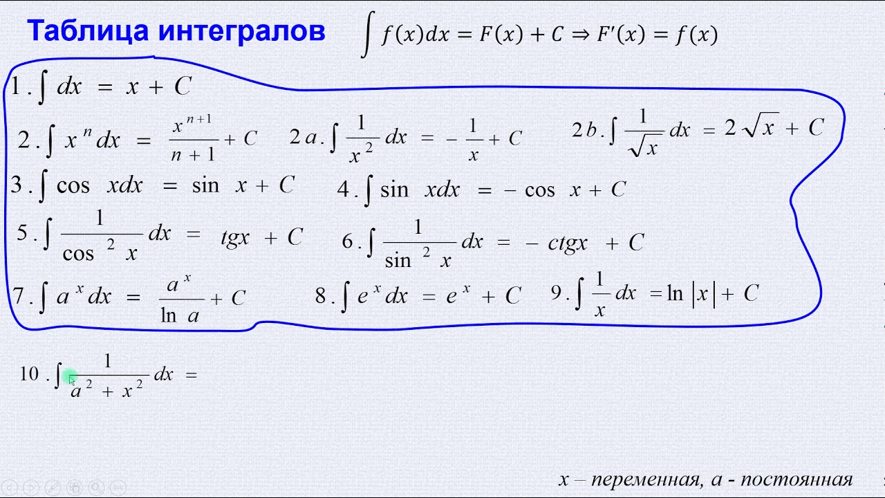 Таблица интегралов для студентов. Таблица первообразных интегралов. Таблица первообразных и неопределенных интегралов. Таблица интегралов с модулем.